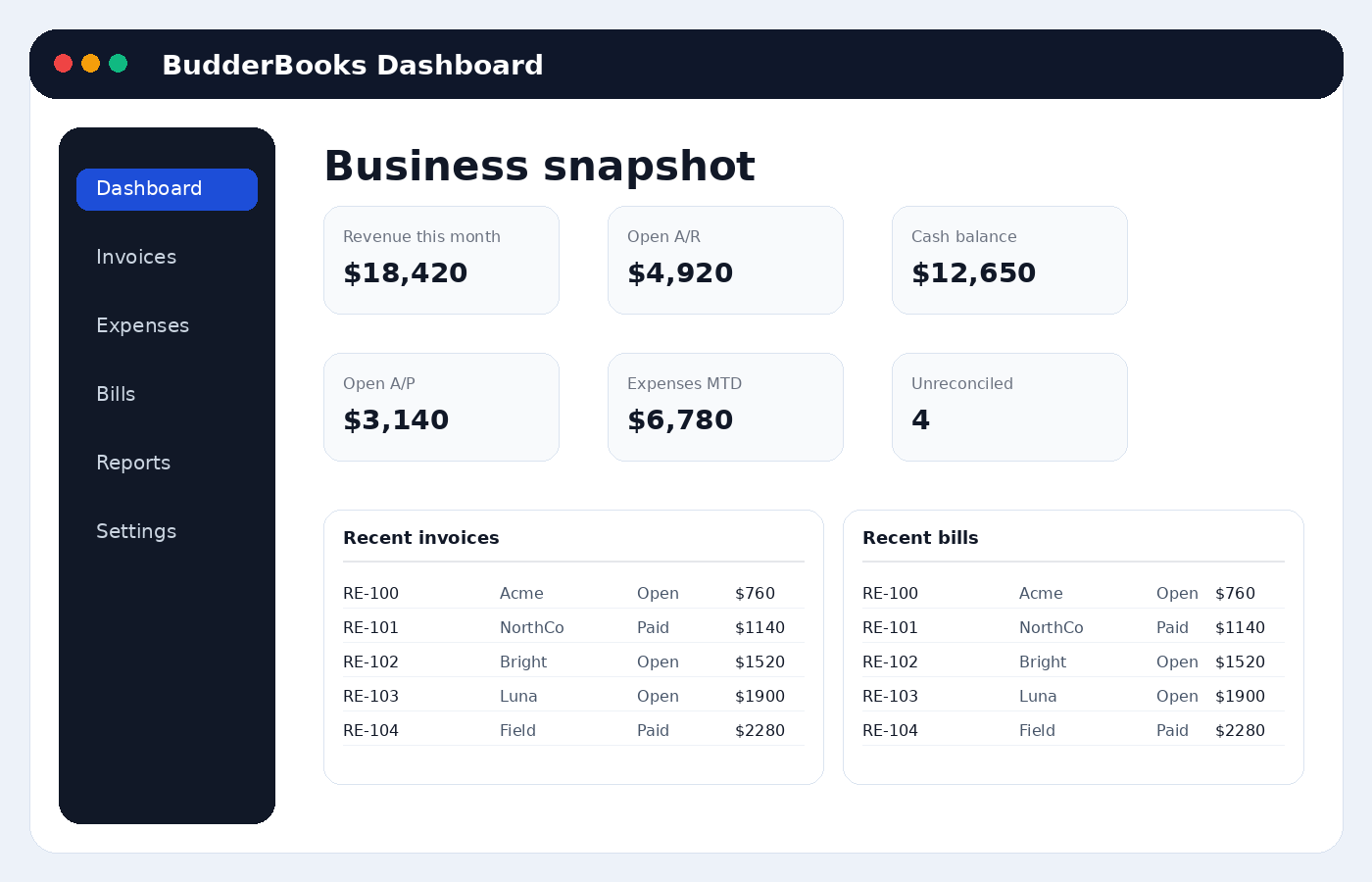 BudderBooks dashboard overview screenshot